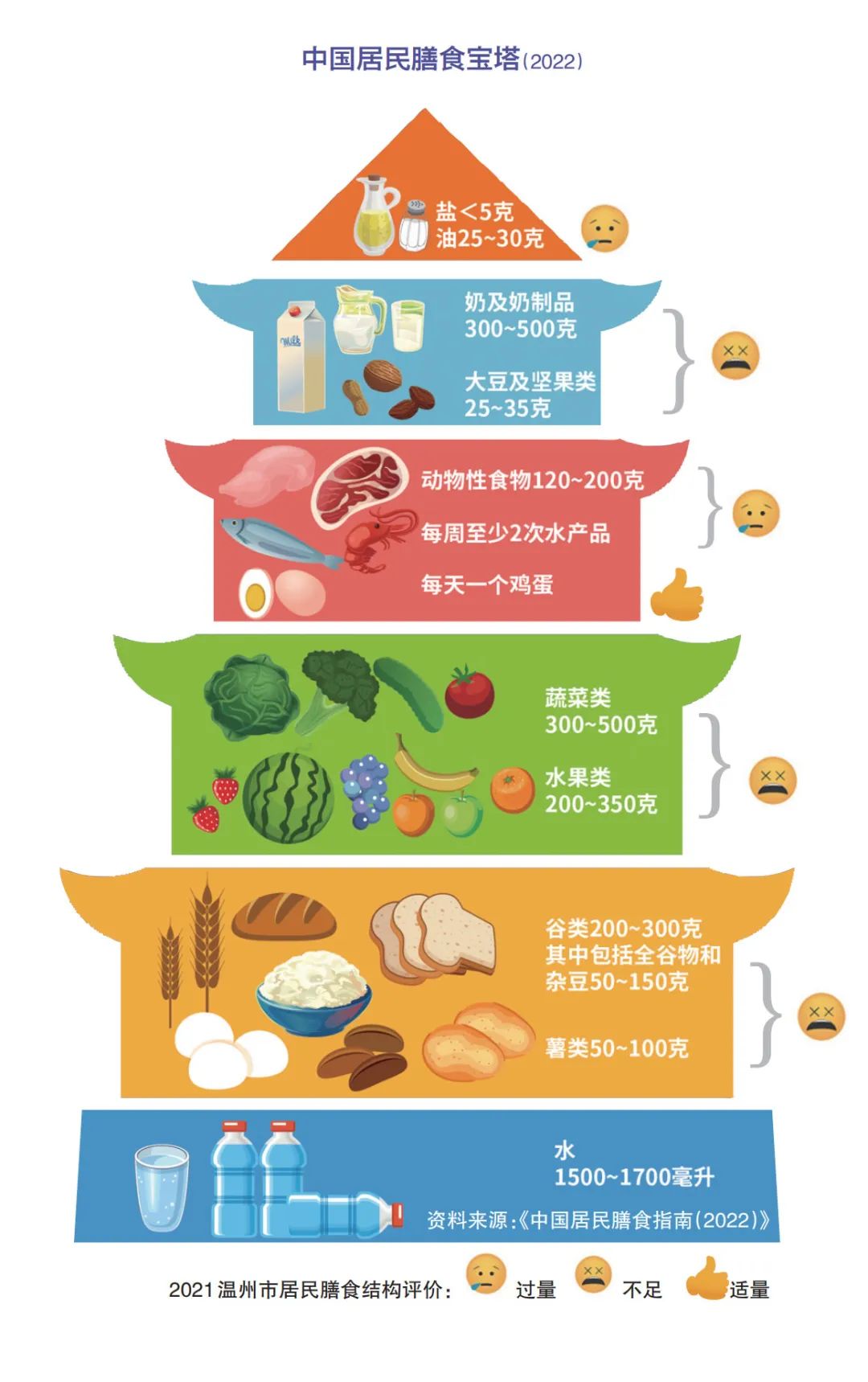 2021年温州市居民营养监测调查公布|中国_新浪财经_新浪网