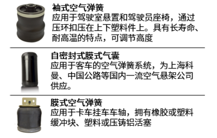 资料来源：公司官网，中金公司研究部