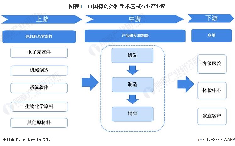 怎么看医疗设备行业【干货】微创外科手术器械行业产业链全景梳理及区域热力地图_https://www.jmylbn.com_新闻资讯_第1张