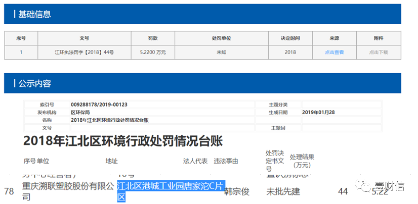 （截图来自中国绿网）