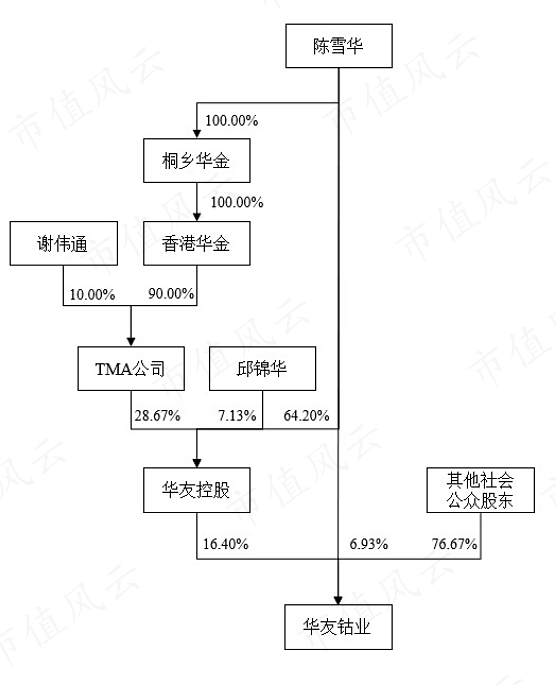 　　（来源：公司2021年年报）