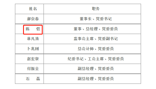 图为英大证券官网公示的领导名单，投行老将陈恺已经入职