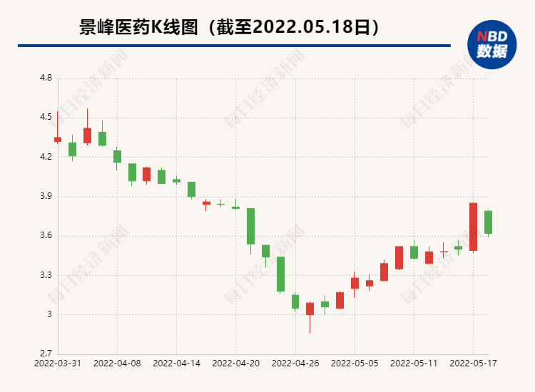 封面图片来源:摄图网-401061135