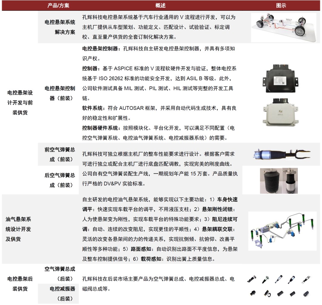 资料来源：公司官网，中金公司研究部