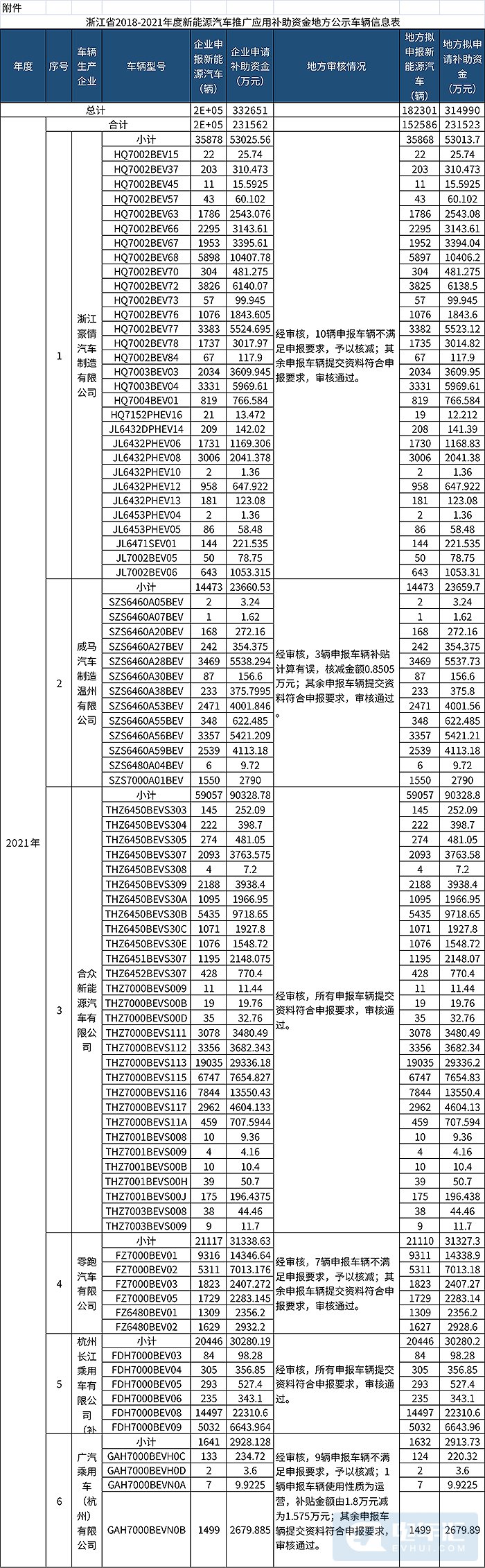 —END 电车汇 2022/5/18