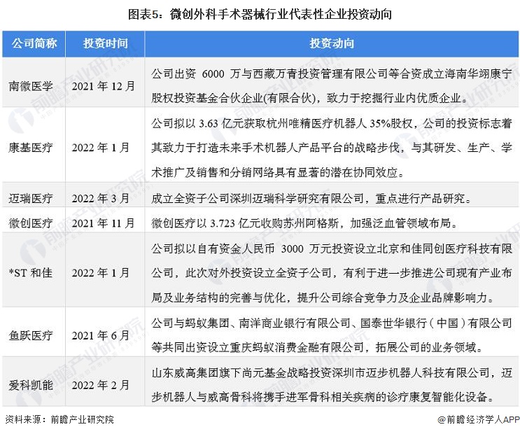 怎么看医疗设备行业【干货】微创外科手术器械行业产业链全景梳理及区域热力地图_https://www.jmylbn.com_新闻资讯_第5张