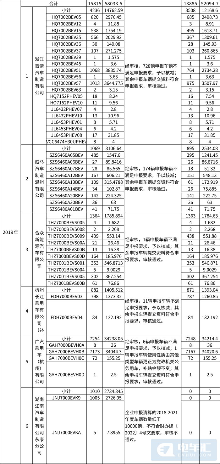 —END 电车汇 2022/5/18