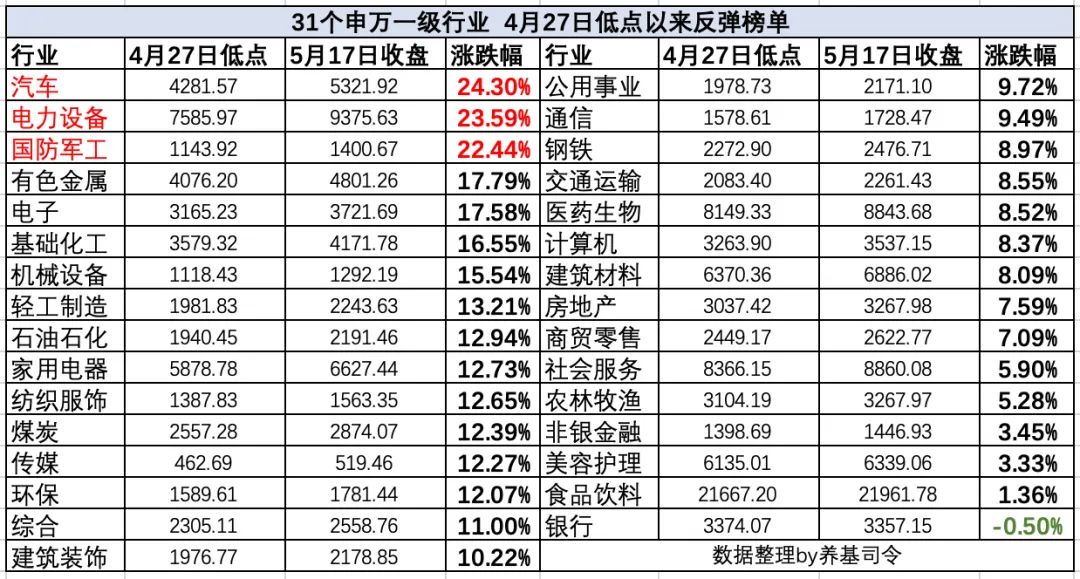 “赛道股再次回归，反弹王者有哪些？