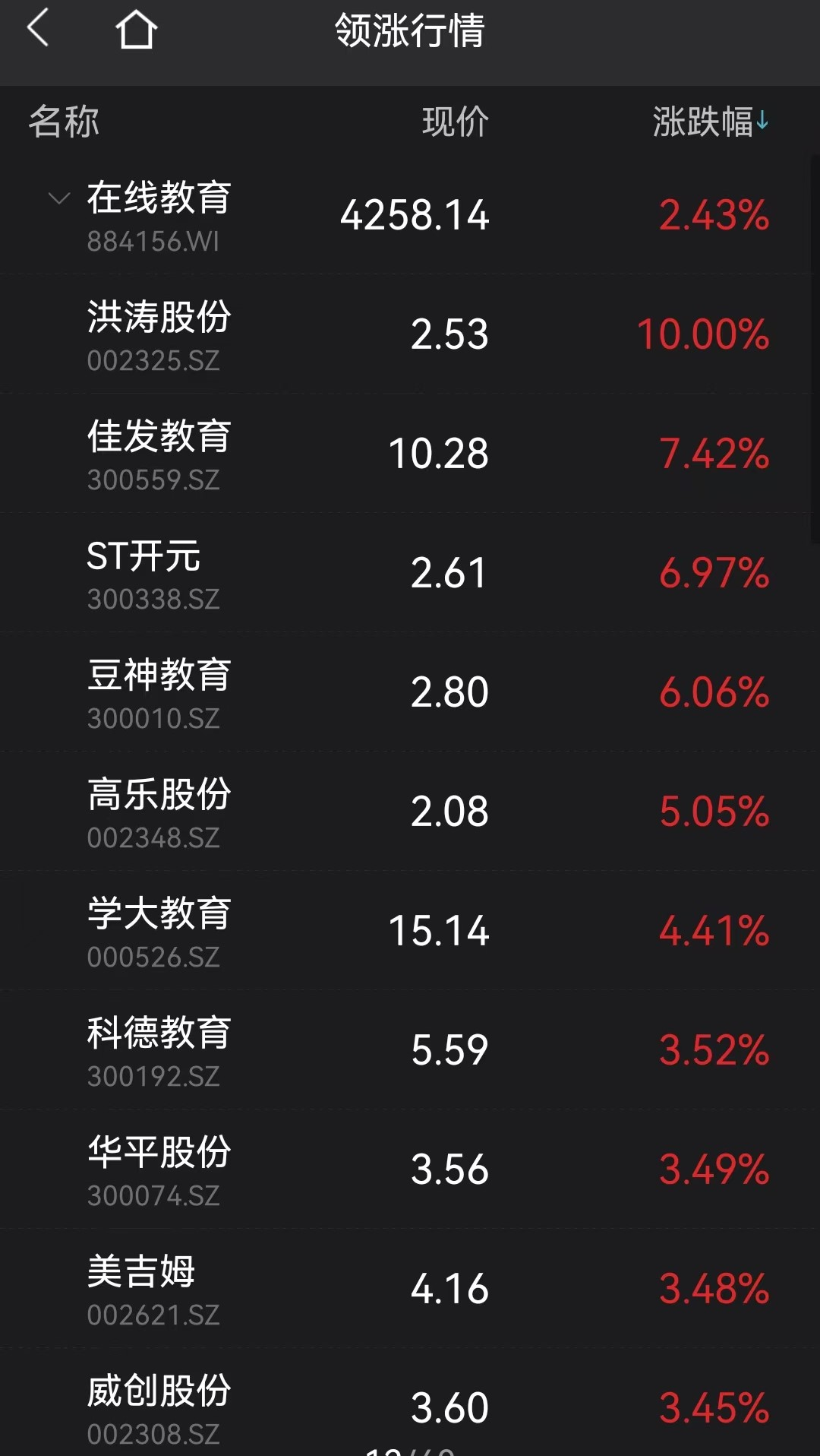 图片来源:Wind
