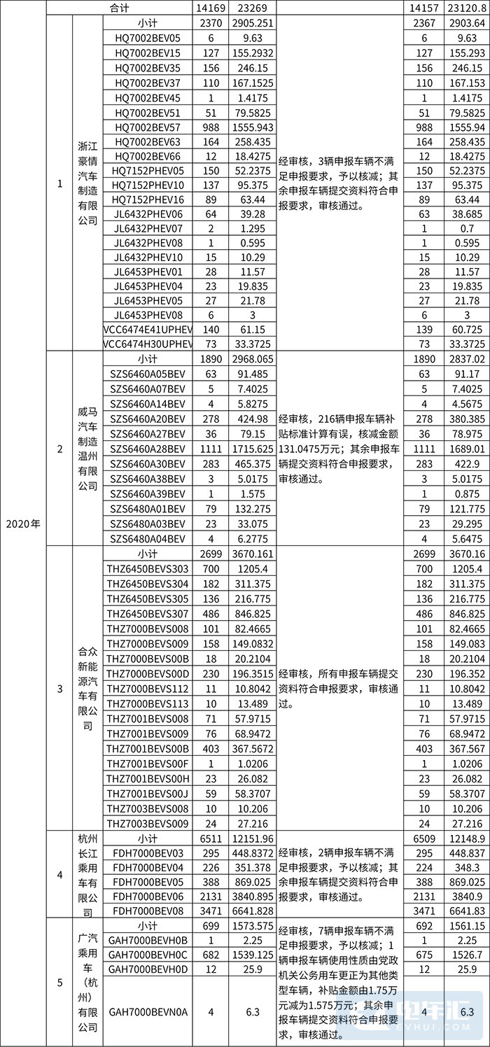 —END 电车汇 2022/5/18