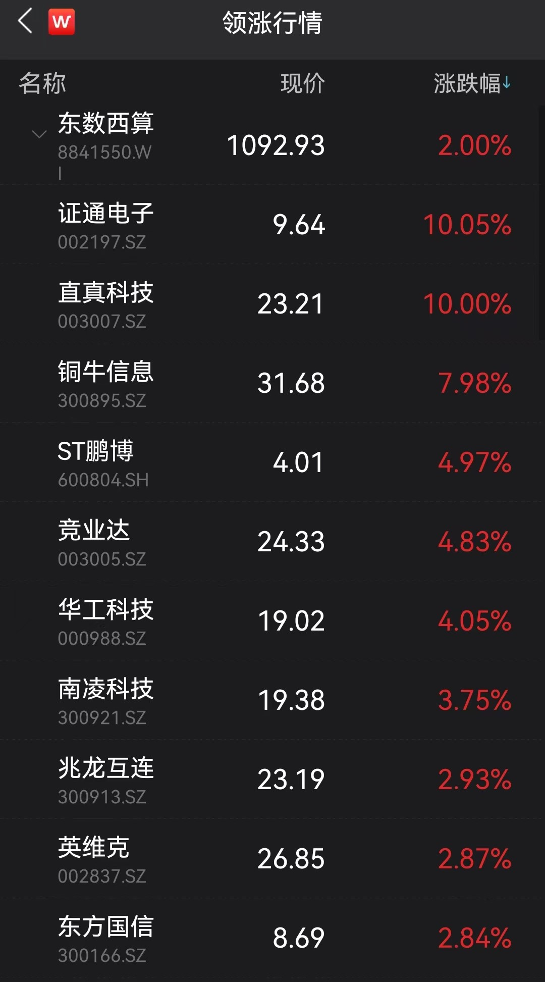 图片来源:Wind