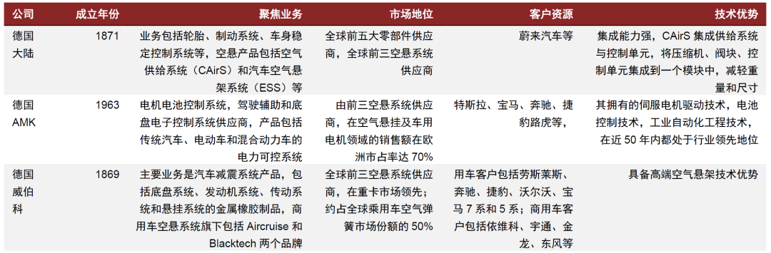 资料来源：各公司公告，各公司官网，中金公司研究部