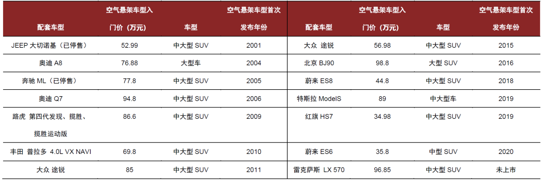 资料来源：汽车之家，中金公司研究部