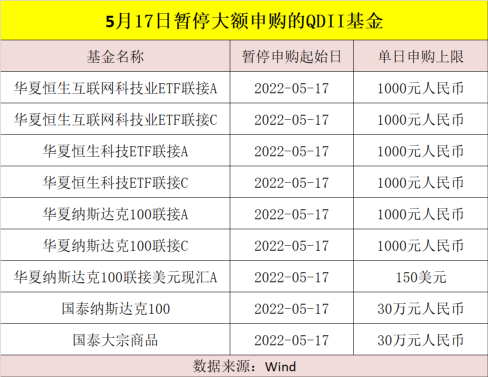 “发生了什么？多只QDII基金出手：暂停大额申购！什么原因？