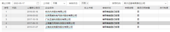 图为英大证券保荐的五家处于“辅导备案登记受理”状态的企业，截图自Wind