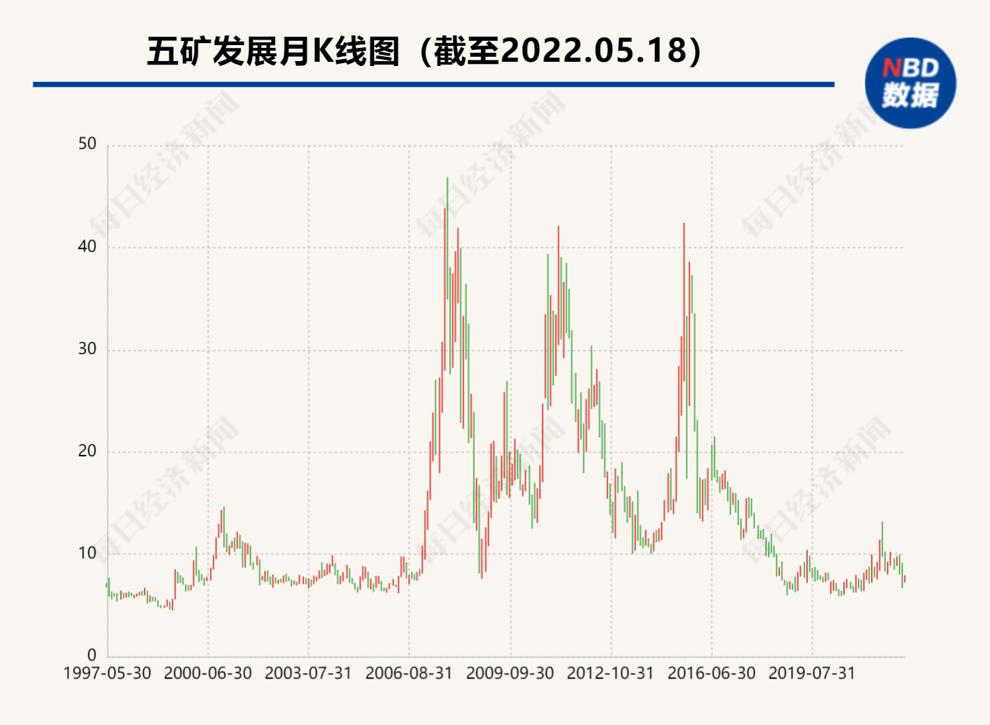 “五矿发展实控人未完成十四年前资产注入承诺 申请延期遭中小股东否决