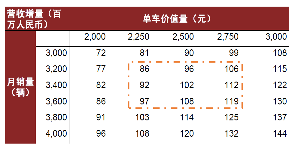 资料来源：交强险，中金公司研究部