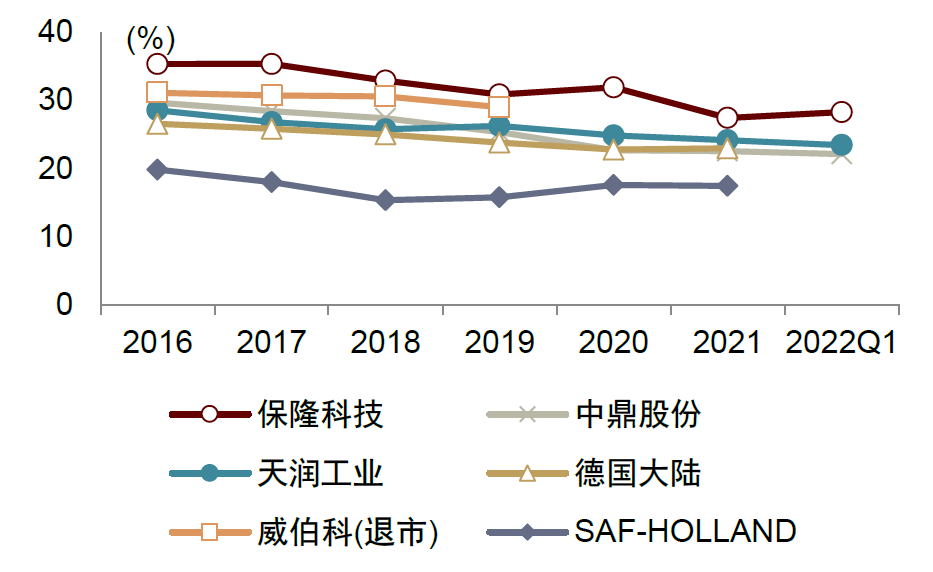 资料来源：各公司公告，中金公司研究部