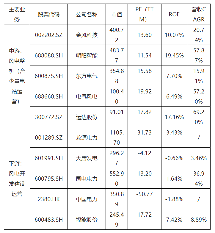 　　数据来源：公开信息整理