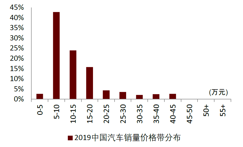 资料来源：Marklines，中金公司研究部