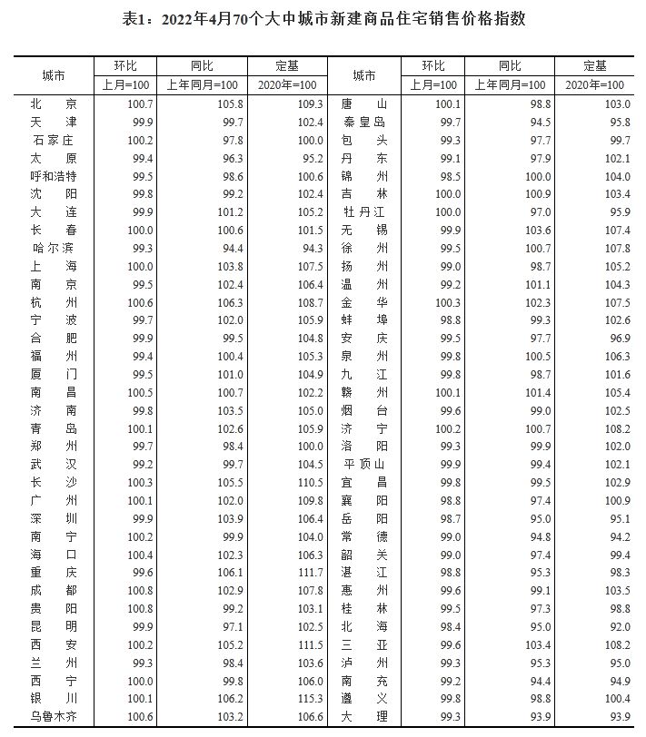 国家统计局网站截图