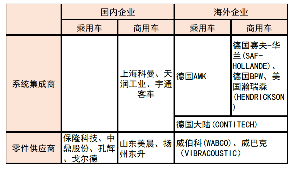 资料来源：各公司官网，各公司公告，中金公司研究部