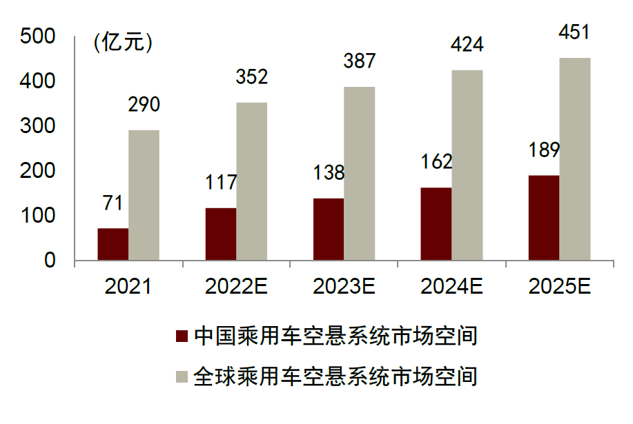 资料来源：公司公告，中金公司研究部