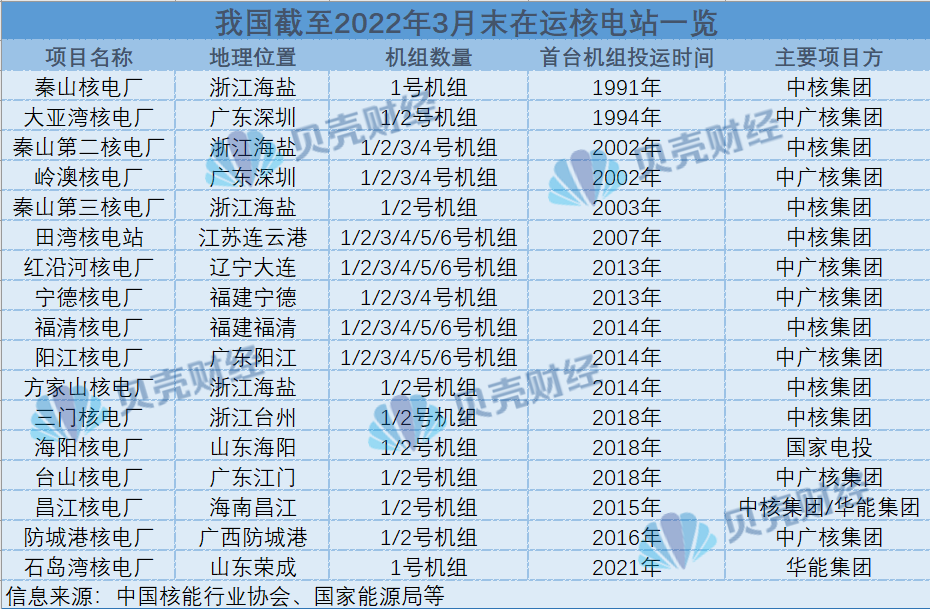 　　制图/新京报贝壳财经记者朱?怡