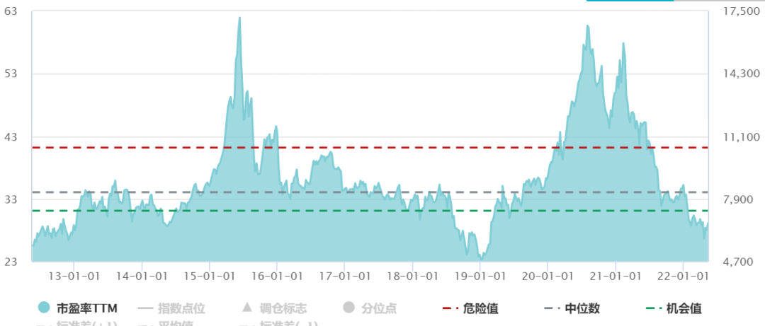 “【医药行业解读】此时此刻，恰如彼时彼刻？