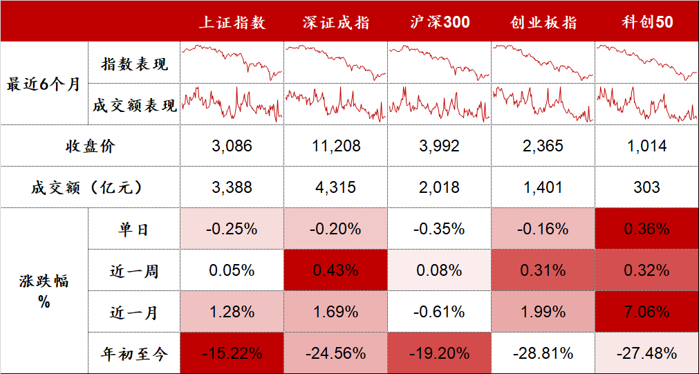数据来源:Wind,东海基金整理。