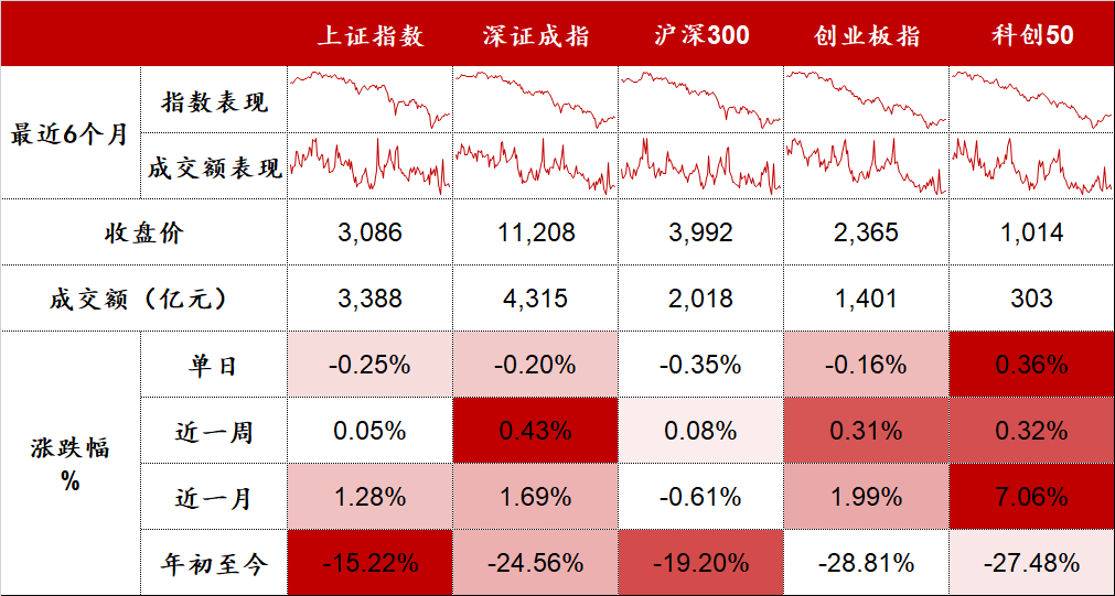 数据来源：Wind，东海基金整理。