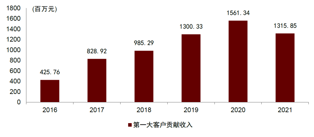 资料来源：公司公告，中金公司研究部