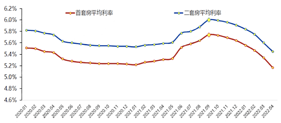 资料来源：中指研究院，诺亚研究