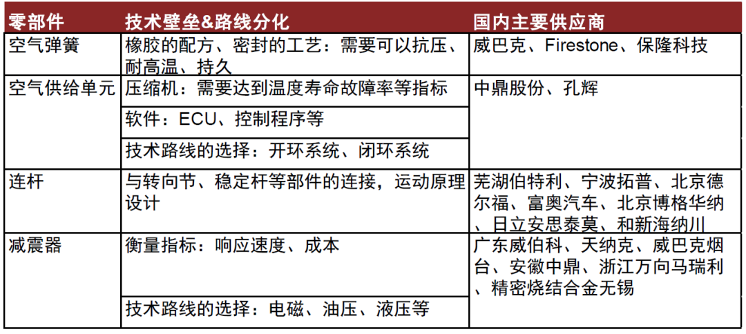 资料来源：Marklines，中金公司研究部