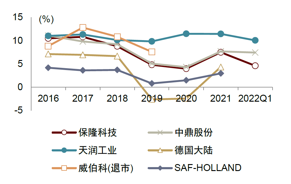 资料来源：各公司公告，中金公司研究部