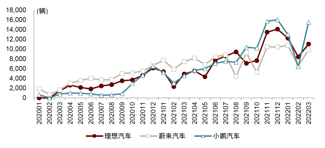 资料来源：Marklines，中金公司研究部