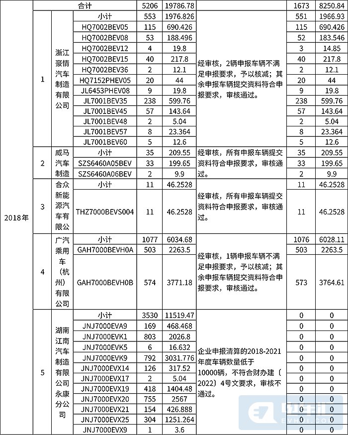 —END 电车汇 2022/5/18