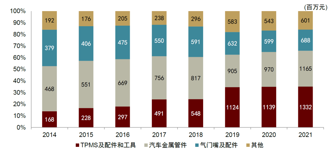 资料来源：公司公告，万得资讯，中金公司研究部