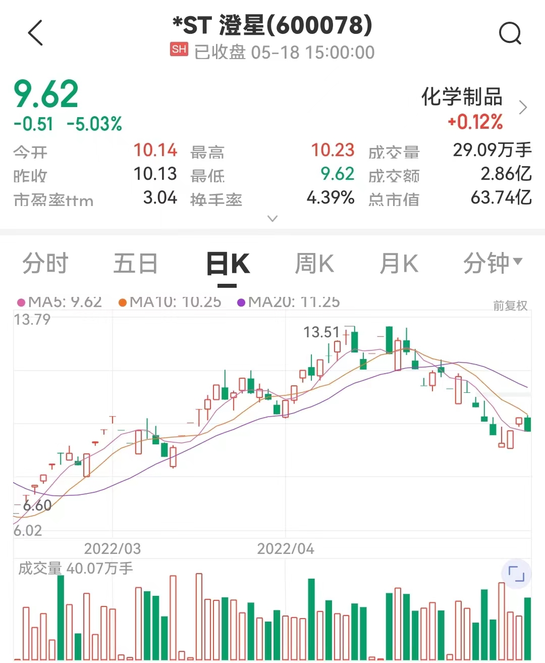 来源:公司公告