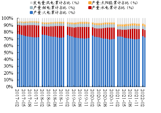 数据来源：Wind、开源证券研究所