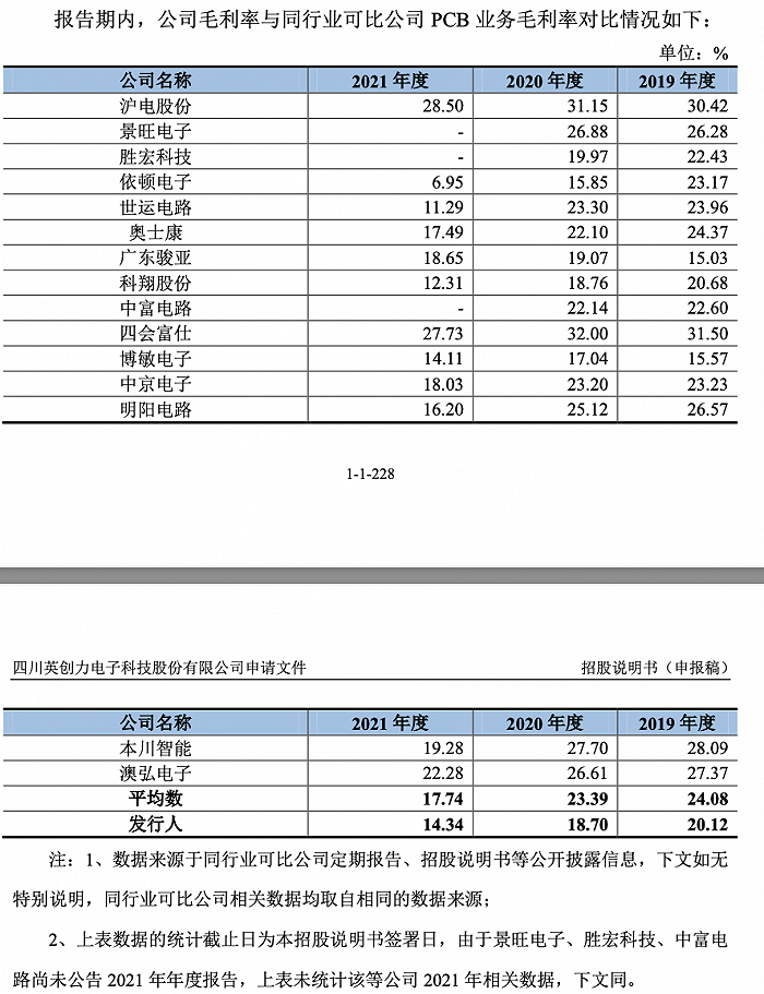 图片来源：招股书