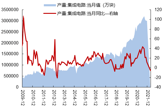 数据来源：Wind、开源证券研究所