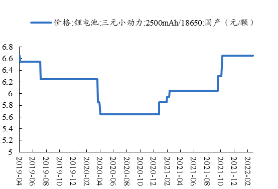 数据来源：Wind、开源证券研究所