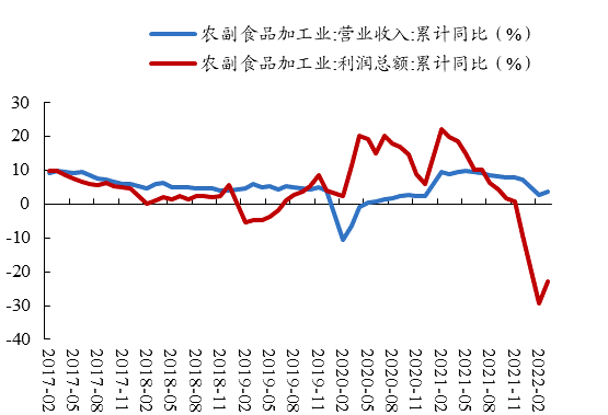 数据来源：Wind、开源证券研究所