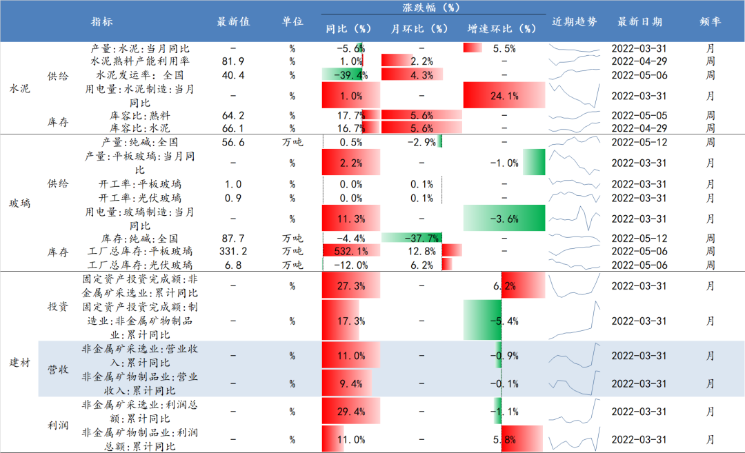 数据来源：Wind、开源证券研究所