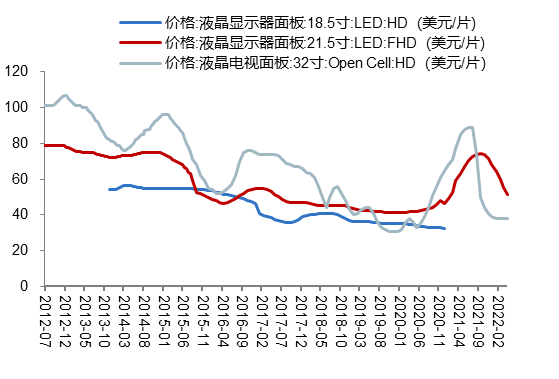 数据来源：Wind、开源证券研究所