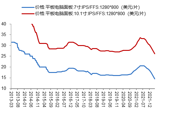 数据来源：Wind、开源证券研究所