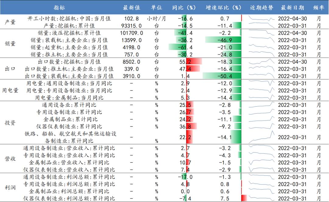 数据来源：Wind、开源证券研究所