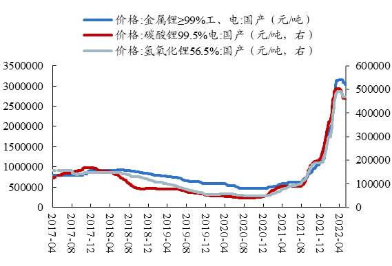 数据来源：Wind、开源证券研究所