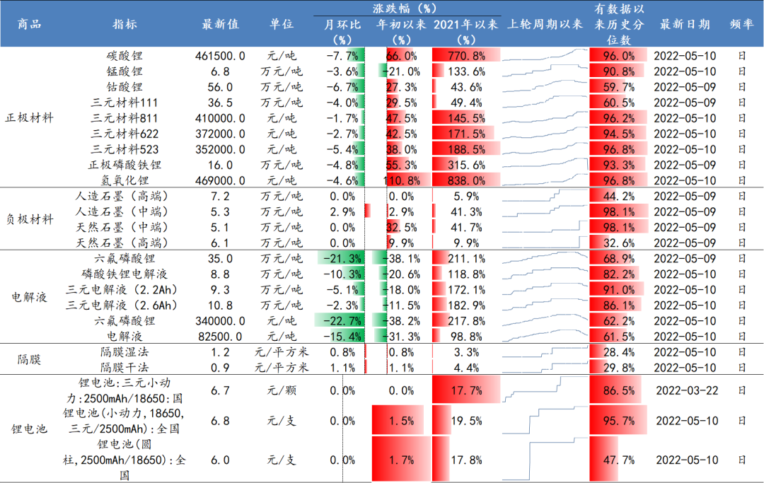 数据来源：Wind、开源证券研究所